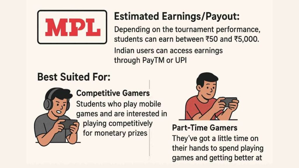 Best earning app without investment for students in India - MPL
